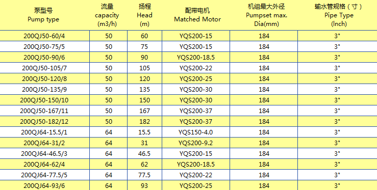 產(chǎn)品規(guī)格系列 (6)